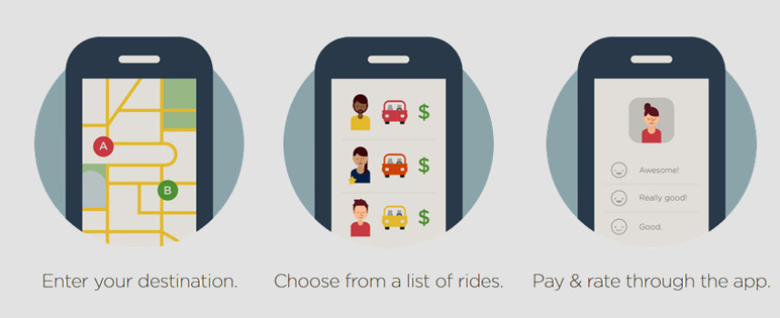 Uber competitor Sidecar now lets drivers set their own prices