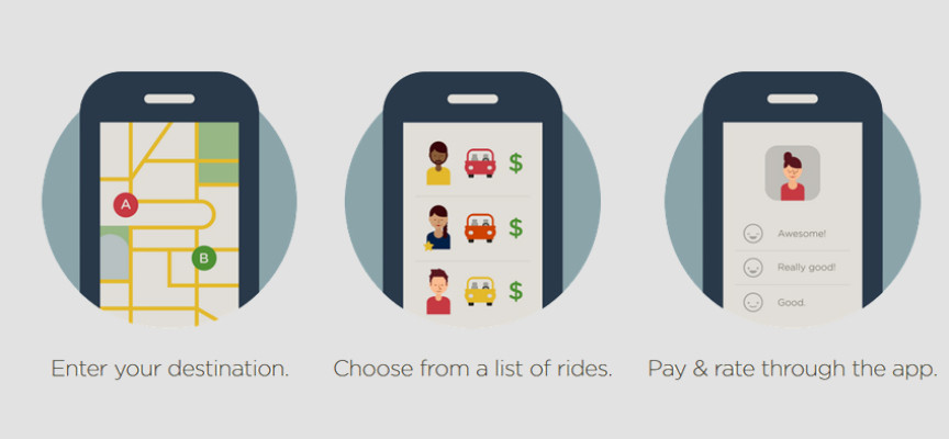 Sidecar Ride App >> Uber Competitor Sidecar Now Lets Drivers Set Their Own Sidecar Ride App >> Uber Competitor Sidecar Now Lets Drivers Set Their Own